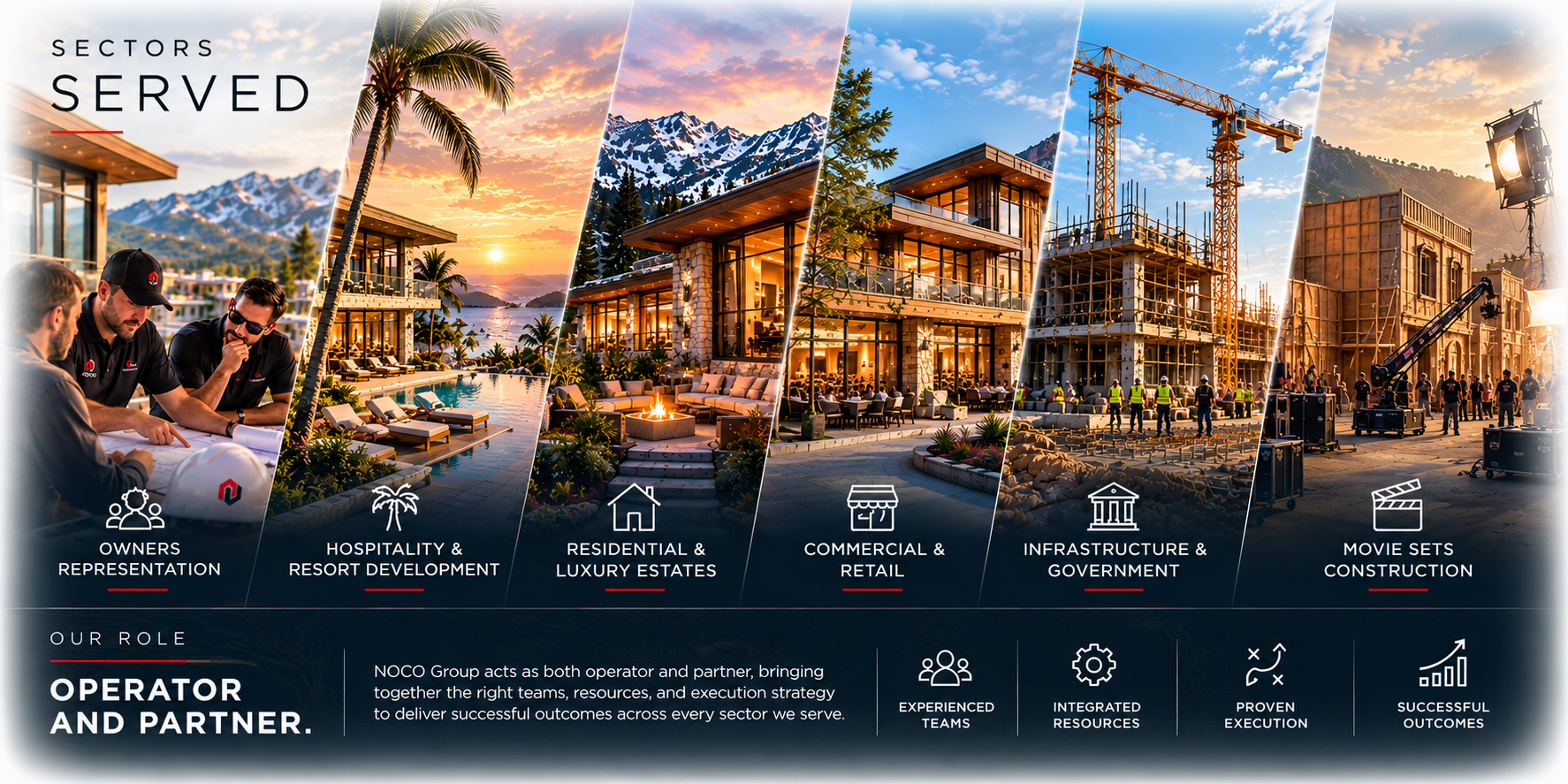 Sectors served by NOCO Group — owners representation, hospitality, residential, commercial, infrastructure, movie sets